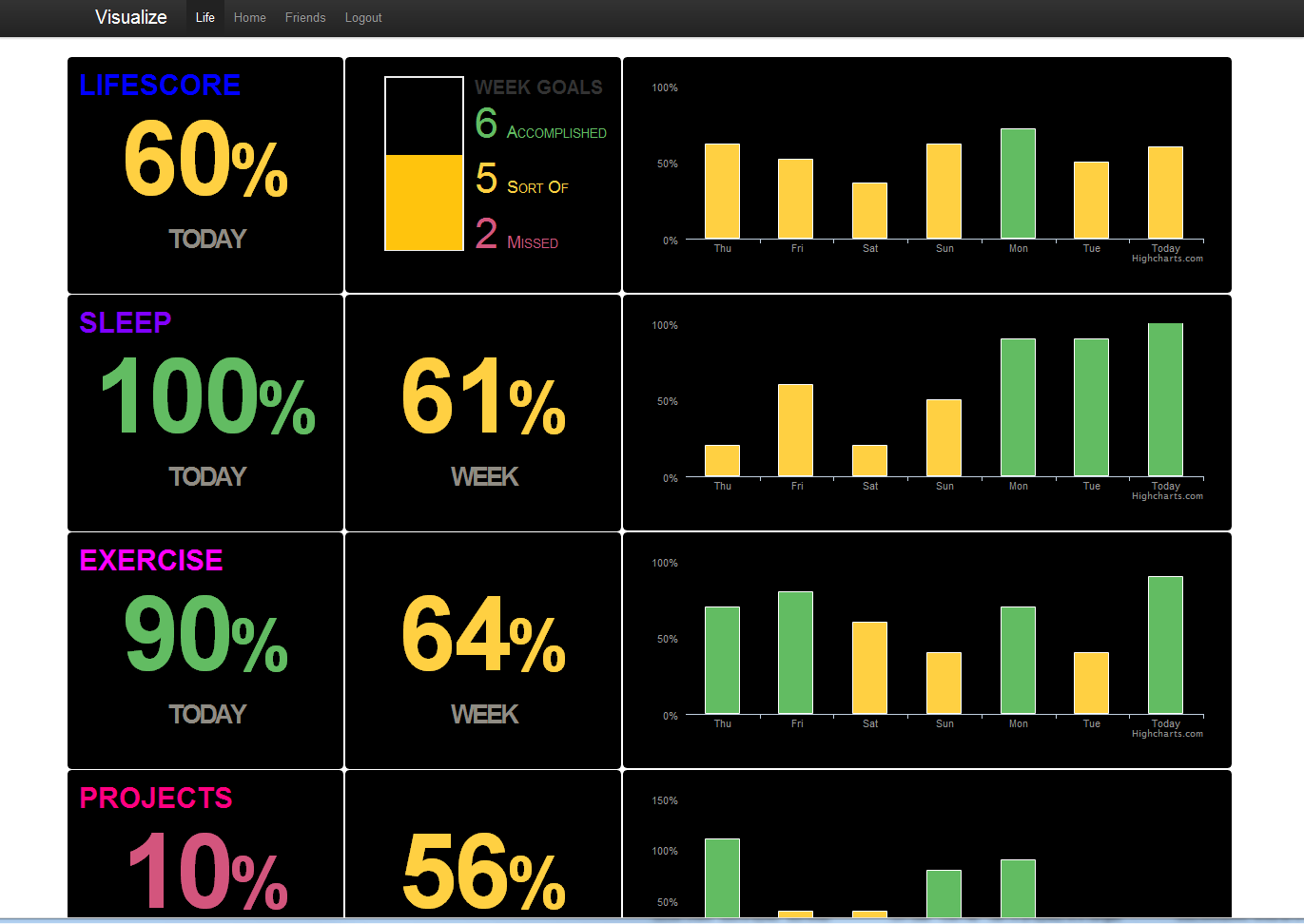 Personal Time Tracking